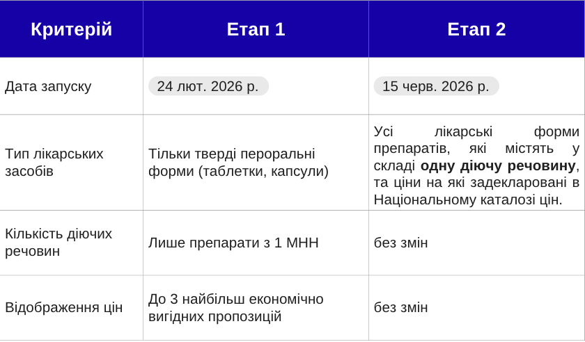 Znimok_ekrana_2026-06-12_o_13